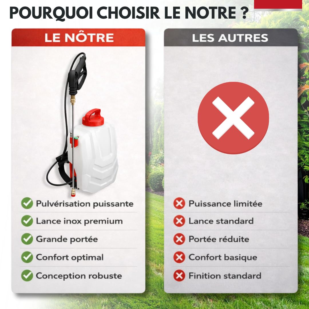 Pompa Irroratrice a Batteria 16L Pompa a Spalla Elettrica Spruzzatore Elettrico a Zaino per Piante Pressione Regolabile Nebulizzatore Giardino Ricaricabile 12V
