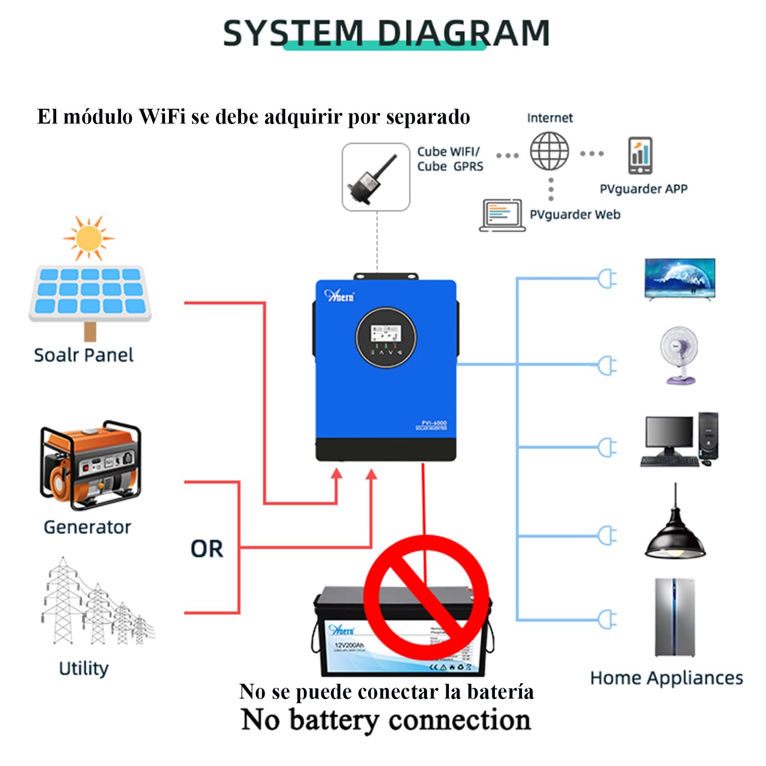 Anern Onduleur Solaire 10KW 220V-240V CA intégré 3 MPPT Fonction CT Inverseur,Impossible de Connecter la Batterie Fonctionne avec Moteur 1,5 P+3P ou Pompe à Eau,Tension MPPT 60-450VCC