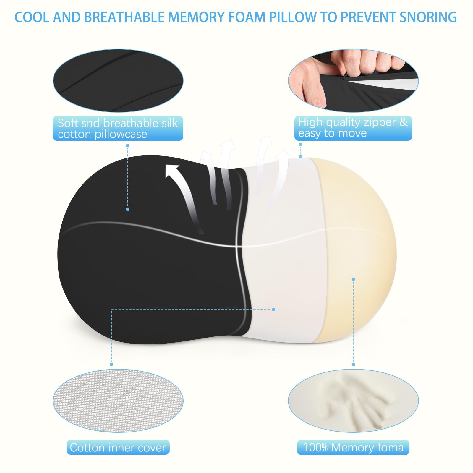 Amazon｜KEEPMOV 頚椎メモリーフォーム 枕 睡眠用首サポート枕 - 肩の