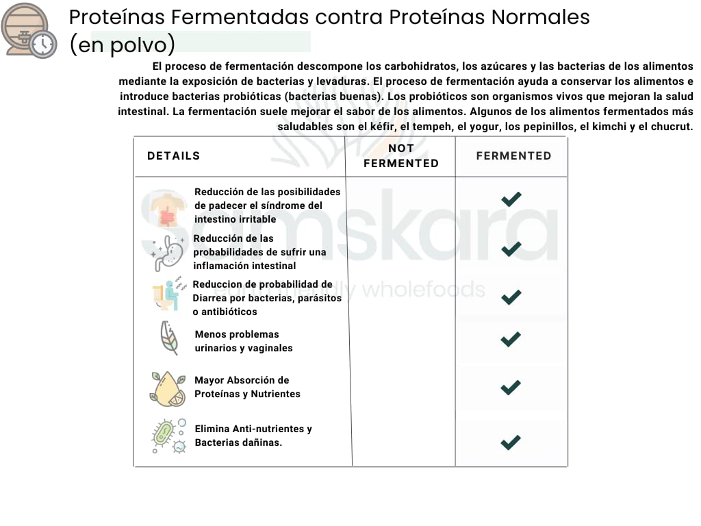 Poudre de protéines de pois (83%) | BIO biologique | Pea Protein Powder (83%)| Samskara food for thought (500gr x 1 pack)