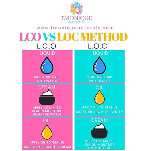 Miniatura 6 de Hidratar su colección Acondicionador sin enjuague