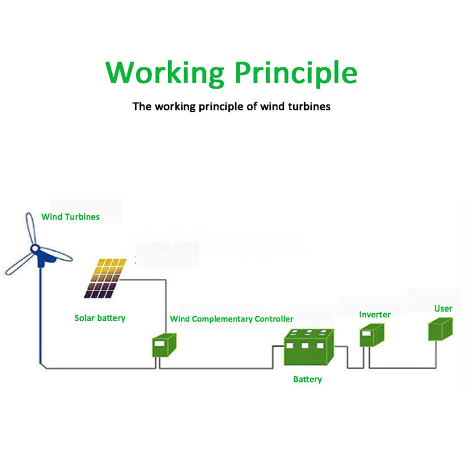 6 éoliennes Horizontales de Maison de Lame de Fibre de Nylon 600W, turbines d'énergie de Moulin à Vent de Puissance de générateur de Vent Charge 12V 24 Volts