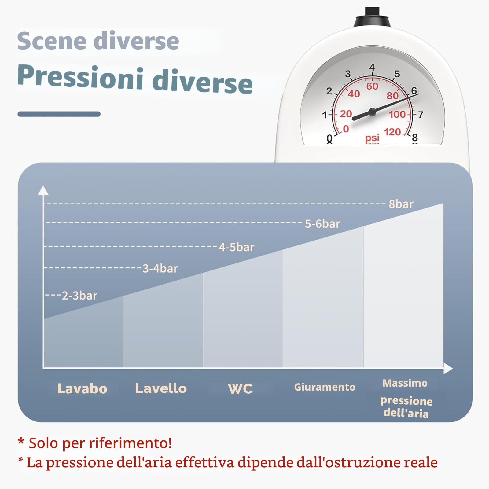 Pompa Stura scarichi a Pressione, Stantuffo per WC ad Aria Compressa, Pressione Nuovo Multifunzionale, Sturalavandino ad aria Compressa, per WC, Lavandino, Bagno (2025 Migliorata, Blu)