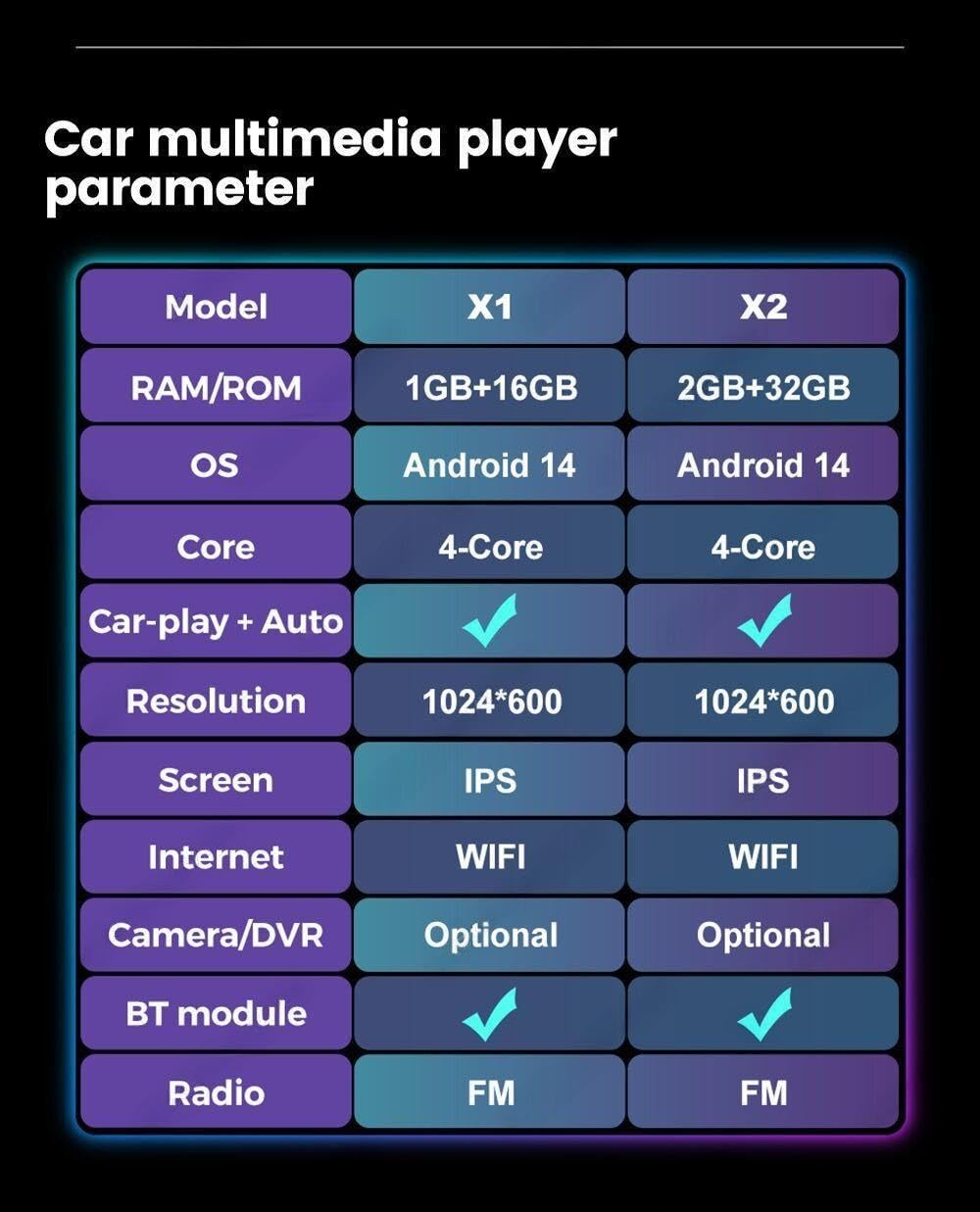 Ekran Radia Samochodowego IPS dla Chery Tiggo 7 1 2016-2020 4-core Radio Samochodowe Android/CarPlay Bezprzewodowe/Android Auto/WiFi/FM/GPS/Bluetooth/SWC/Kamera Cofania/ADAS DVR(X2)