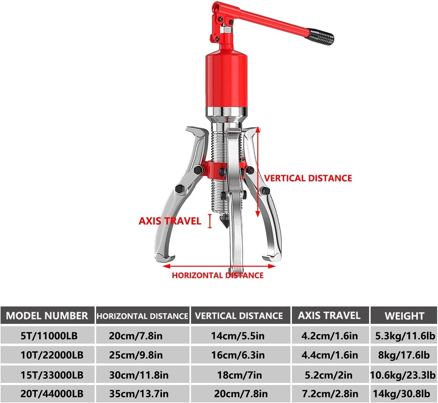 Wheel Bearing Puller Separator, Adjustable 2-Jaw/3-Jaw, Heavy Duty 20T Hydraulic Gear Puller, Maximum 35cm Expansion, Durable Bearing Removal Tool