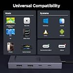 UGREEN Revodok Pro USB C Hub 8 in 1 with 170MB/s SD/TF Slots for On-the-Go | 4K@60Hz HDMI, 10Gbps Data Transfers, 85W for Laptop Charging, Compatible for MacBook Neo/Air/Pro, iPad Pro, XPS, Thinkpad