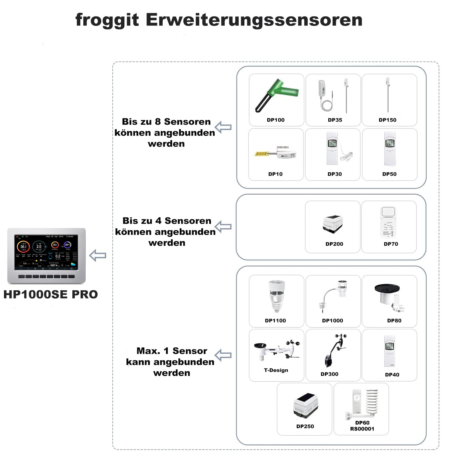 froggit HP1000SE PRO Estación meteorológica inalámbrica por wifi