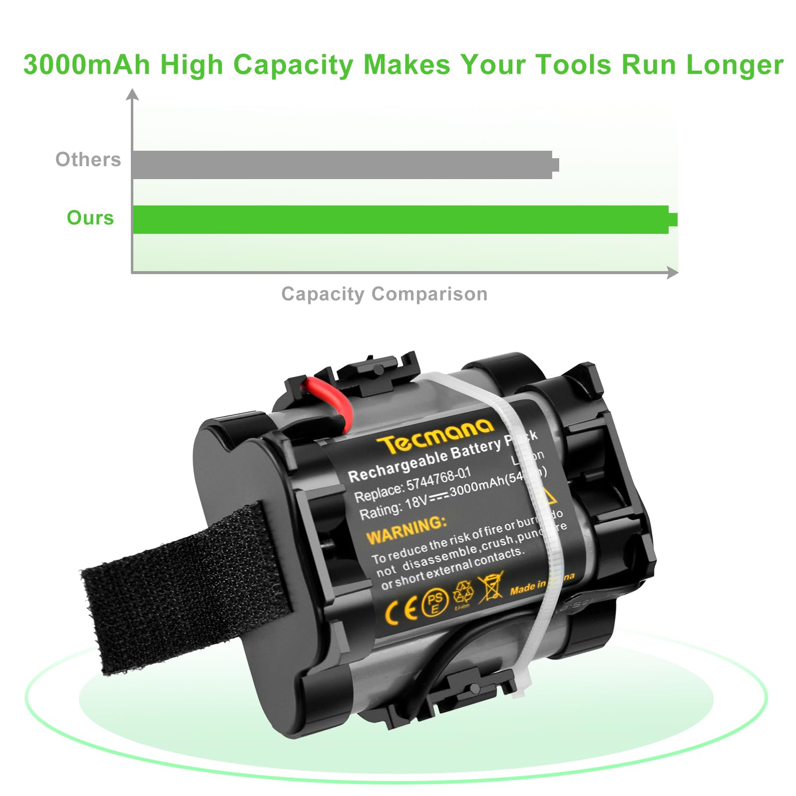3.0Ah 18V Lithium Akku Kompatibel mit Gardena Mähroboter R38Li, R40Li, R45Li, R50Li, R70Li, R75Li, R80Li, 124562