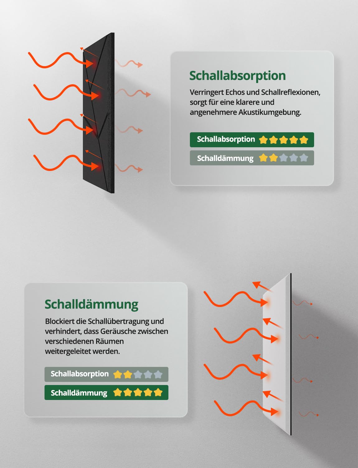 18 Stück Akustikplatten Selbstklebend, Akustik Schallabsorber Panels für Wand & Gaming Zimmer mit Liniendesign & Zuschneidbar | Acoustic Akustikplatte für Studio, Tür & Wall (Schwarz, 30x30x0,9cm)