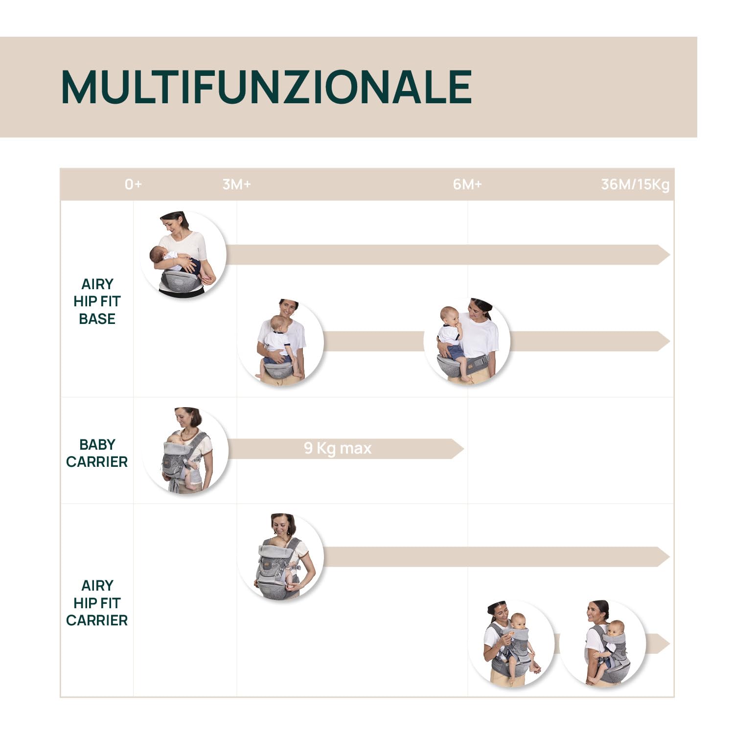 Chicco Airy Hip Fit Marsupio Ergonomico 3-in-1 | Tessuto Traspirante 3D Flyknit, Supporto Base Removibile per Distribuzione Peso | Posizioni Multiple: Fronte Mamma, Fronte Strada e Zaino | 0-15kg