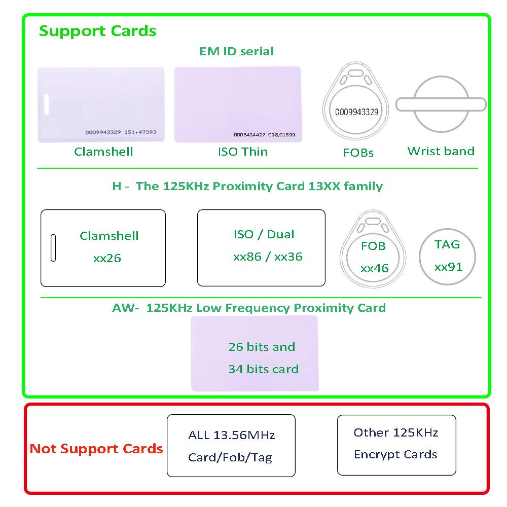 Lector USB RFID de 125 KHz para tarjetas de proximidad familiares EM4100 y 1326 como entrada de teclado USB para Raspberry Pi Linux Android Win Mac iOS + 3 tarjetas