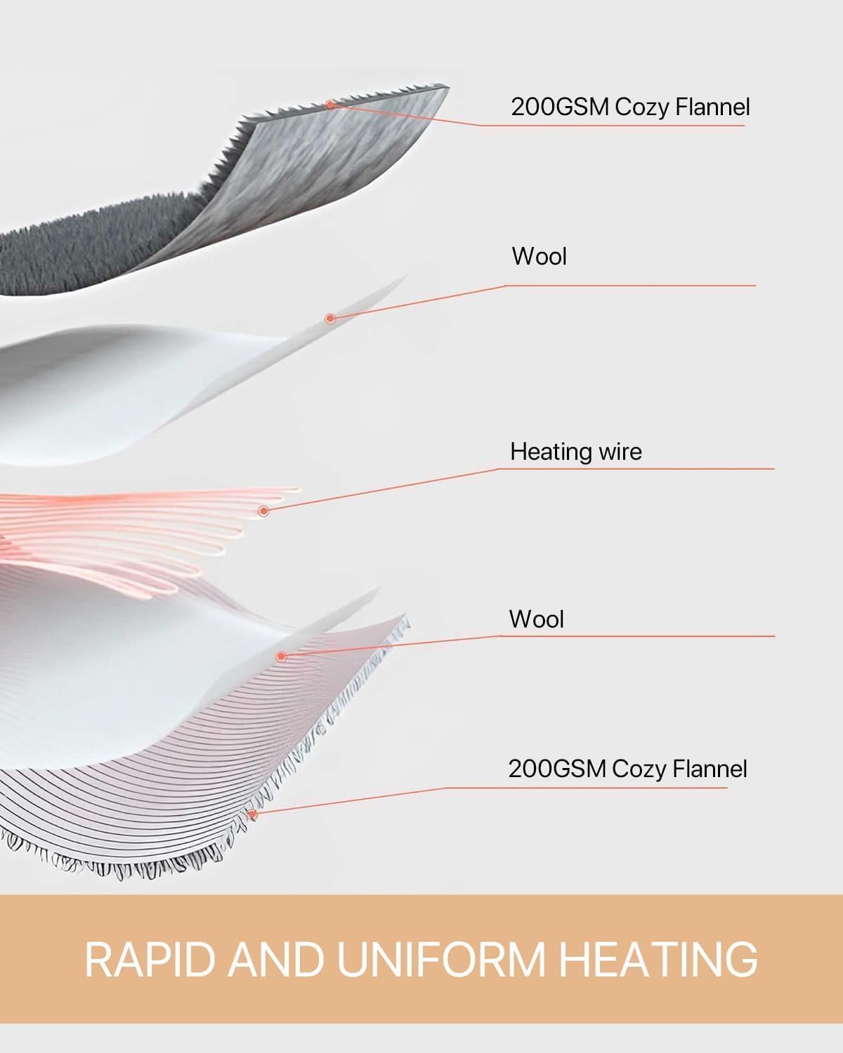 ALLJOY Coperta Termica XXL, Coperta Elettrica con Spegnimento Automatico, in Peluche, 200 x 180cm Extra Grande, Coperta Riscaldante Lavabile, 6 Livelli di Calore e 90 Mins del Timer