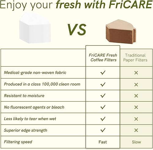 Miniatura 3 de FriCARE Filtros de café de cono fresco #2, blanco sin blanquear, 300 unidades para máquinas de cono de 2 a 6 tazas para verter sobre cafeteras, un