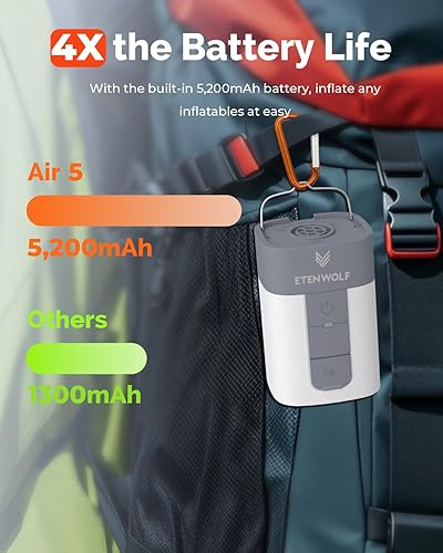Miniatura 3 de ETENWOLF AIR 5 - Bomba de aire para inflables, bomba de aire eléctrica portátil con batería de 5200 mAh, inflador rápido y desinflador 4X, bomba de