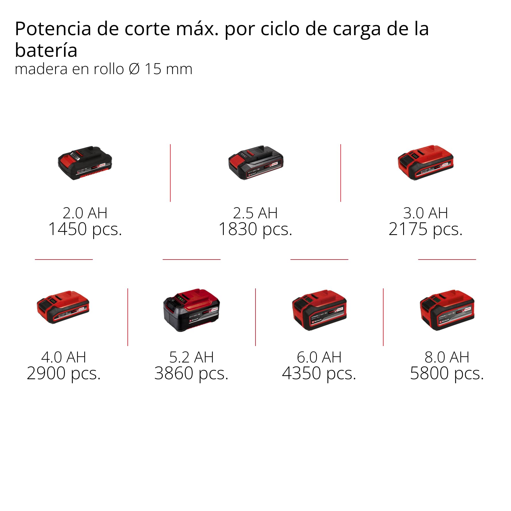 Tijeras de podar con batería GP-LS 18/28 Li BL-Solo Einhell Professional Power X-Change (18 V, capacidad de corte ajustable, ramas hasta 28 mm, cuchillas de derivación, clip de cinturón, sin batería)