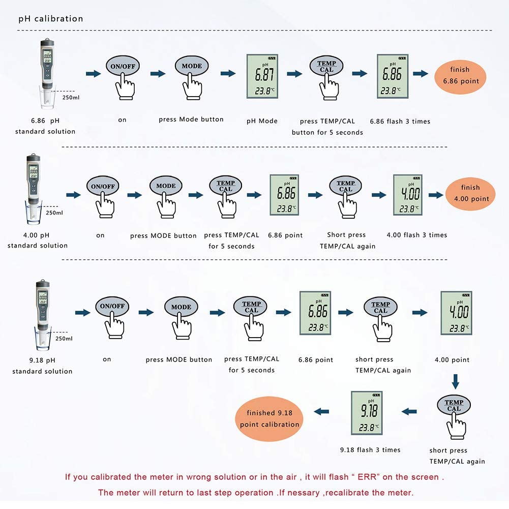 Testeur de qualité de l'eau - Compteur de pH - Appareil de mesure du pH - Pour - 3 en 1 - Portable - Digital TDS PH - Température d'aquarium - Piscine d'eau