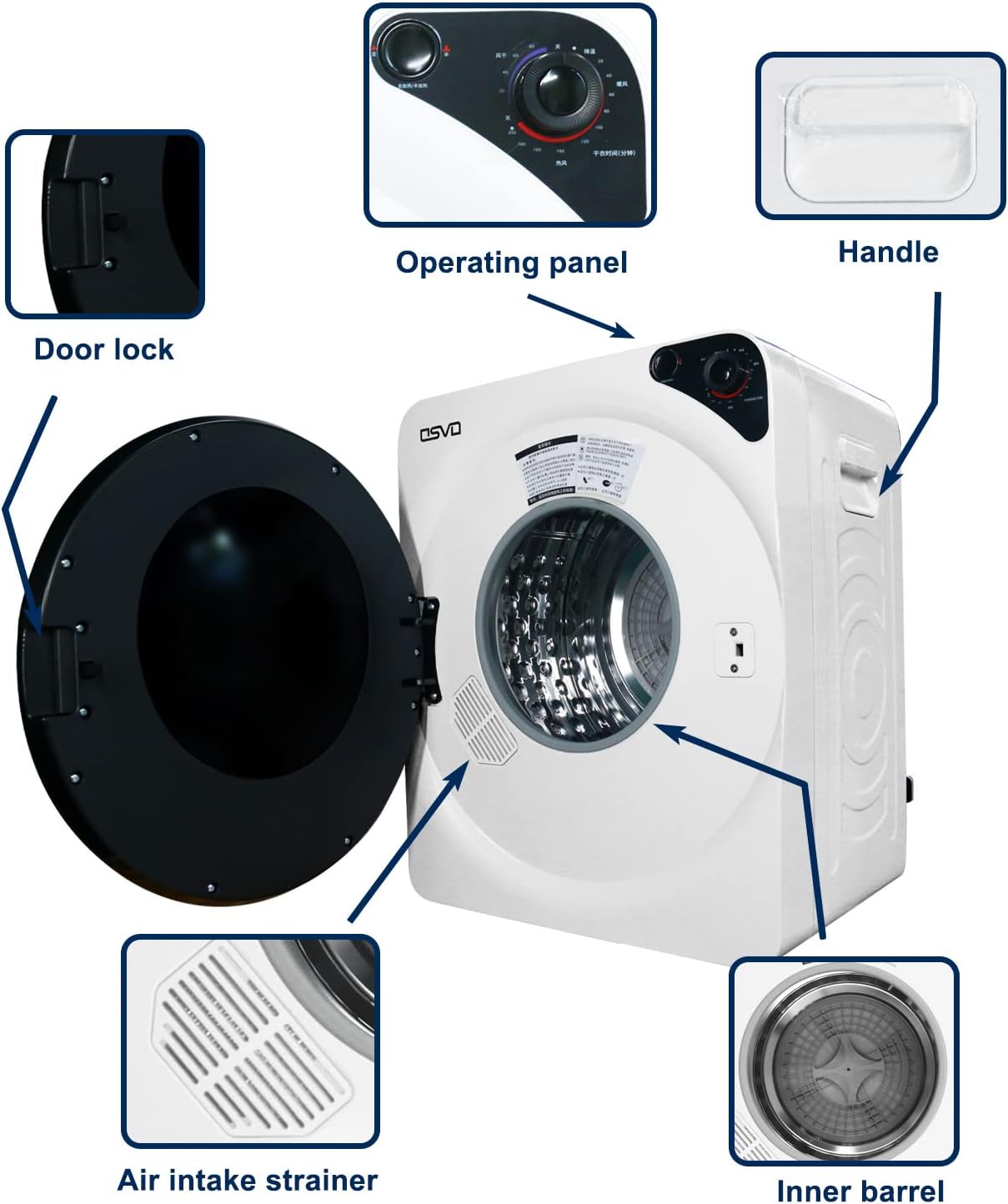 OSVO Portable Compact Dryer labeled components