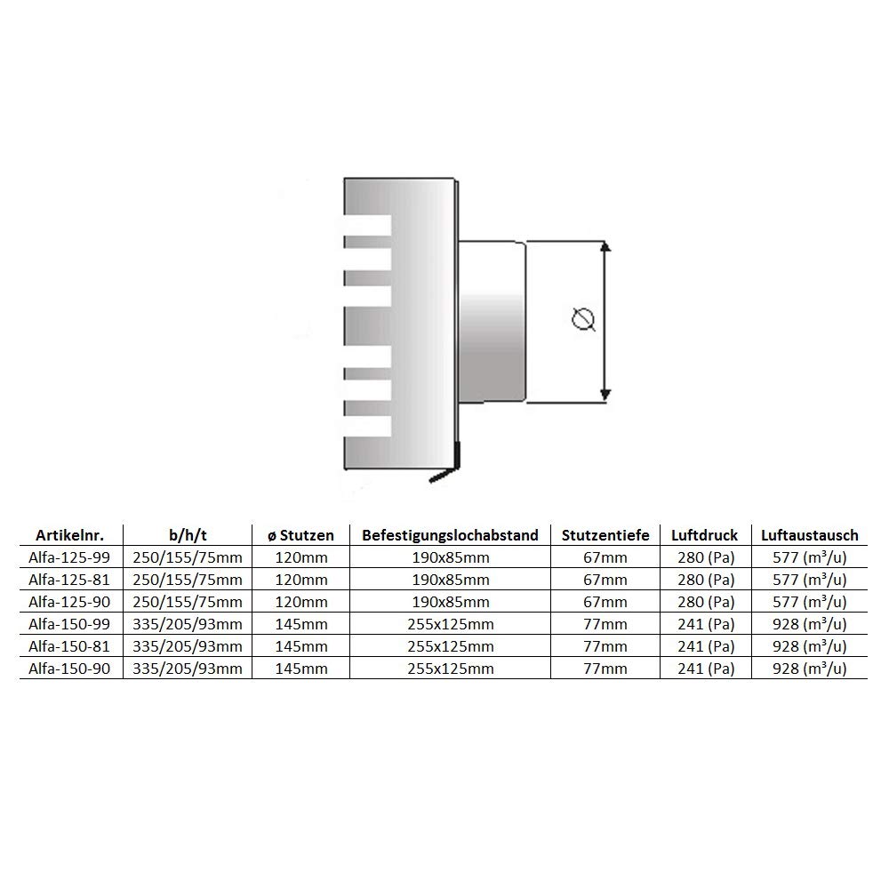 Premium Abluftgitter Lüftungsgitter Küchenabluftgitter Dunstabzugsgitter Anschlussstutzen Edelstahl Überdruckgitter mit isolierter Rückstauklappe (150mm, Weiss RAL9010)