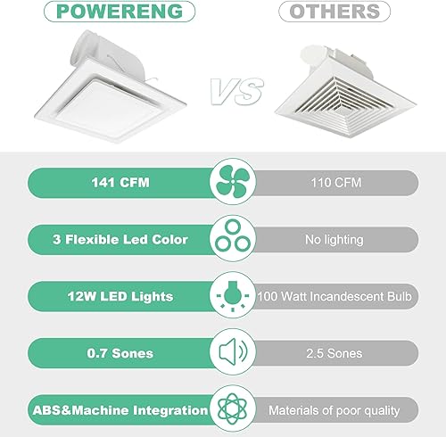 Miniatura 7 de Extractor de baño con luz, panel de 11.8 pulgadas, 3000 K4500 K6000 K 12 W LED cuadrado, 141 CFM, 0.7 sonos, 110 V 45 W silencioso ventilador de