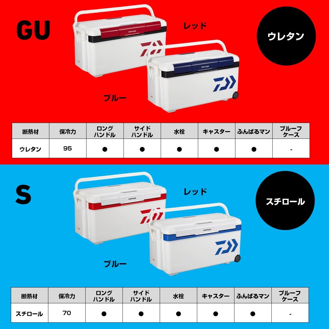 Amazon | ダイワ(DAIWA) クーラーボックス プロバイザートランクHD II