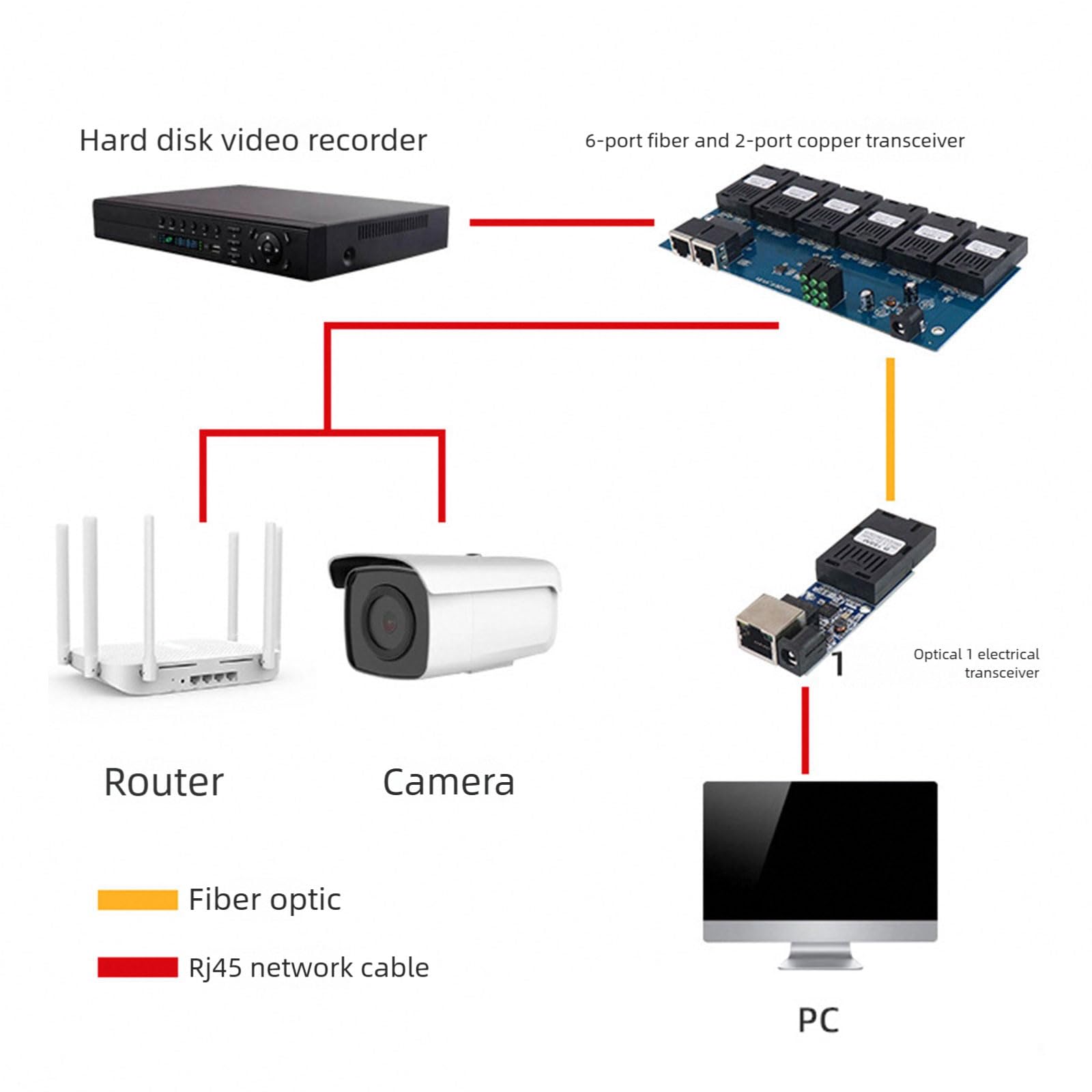 Convertisseur de fibre optique 2 émetteur-récepteur fibre 3 Ethernet à fibre optique Configurations faciles et faible maintenance dans les centres de données Convertisseur de médias