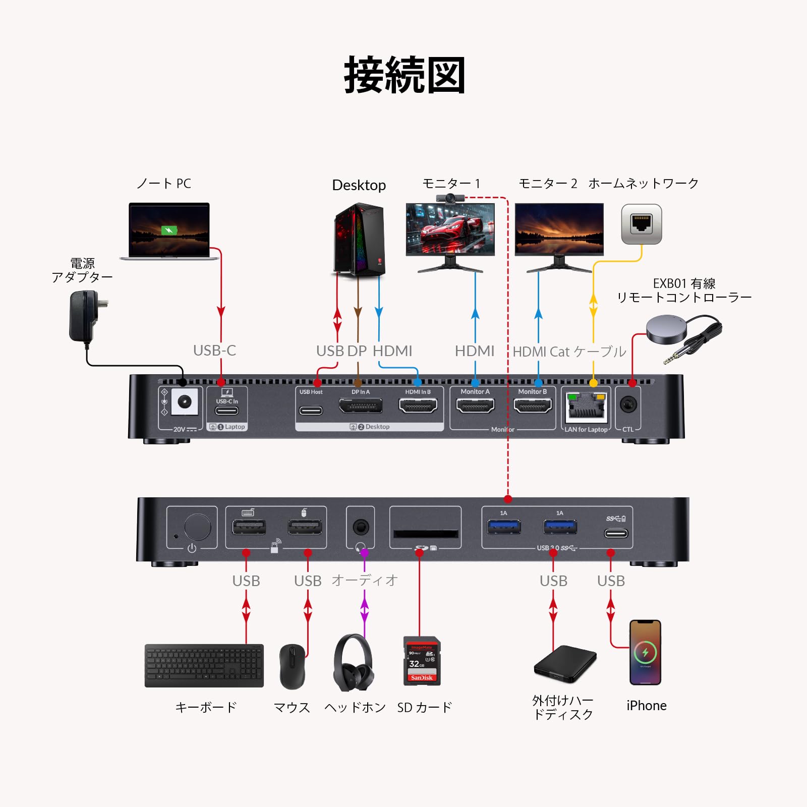 Amazon.co.jp: AV Access iDock P10 KVMスイッチ デュアルモニター 2台