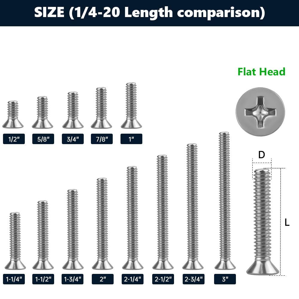 Amazon | UNC 1/4-20 x 1-3/4インチ (30個パック) ステンレスフラット