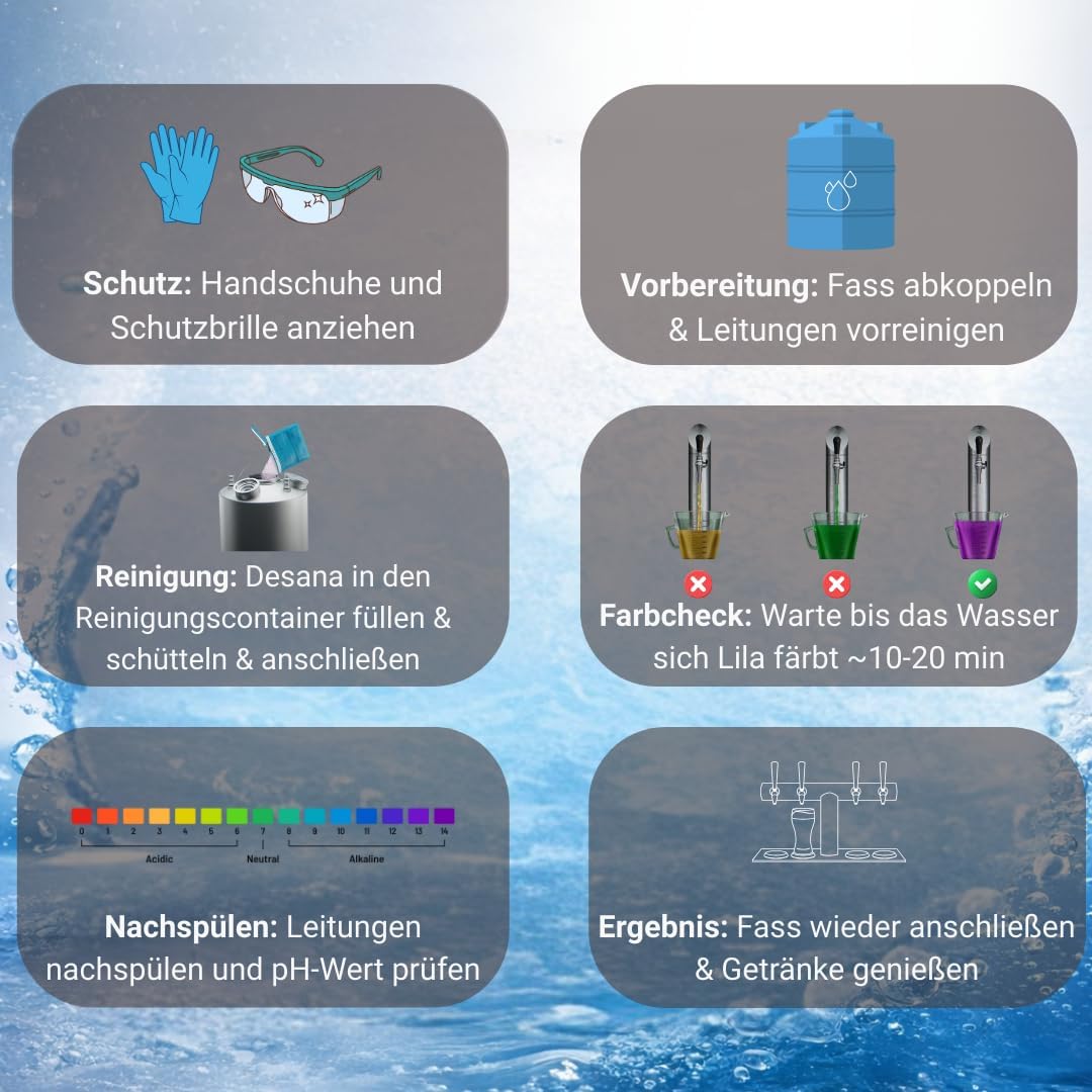 TM Desana Max fp 45 g azul limpiador para tuberías de cerveza, grifo de cerveza, accesorios de limpieza, depósito de limpieza, 10, 100, 265 unidades (50)