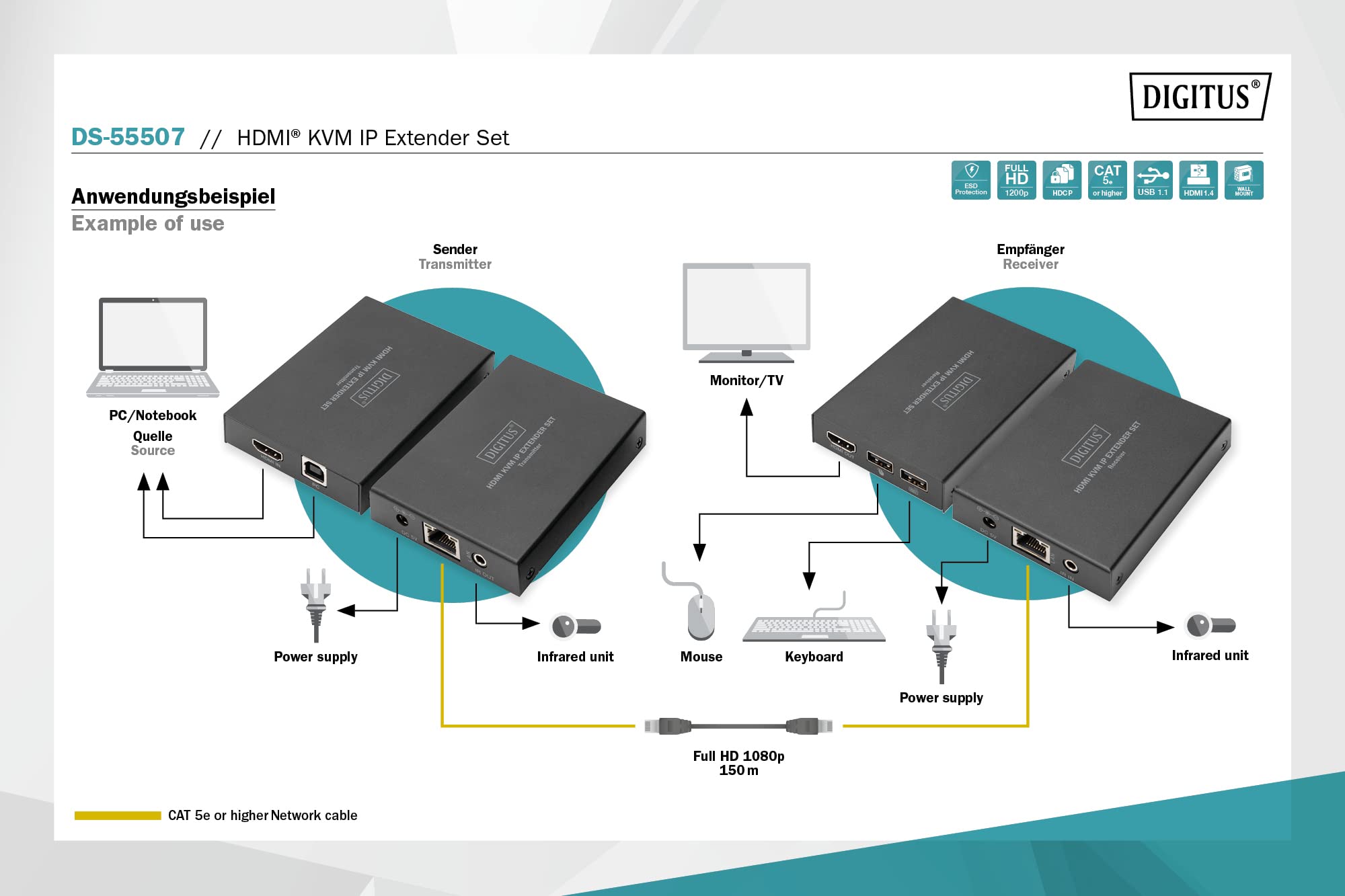 DIGITUS HDMI KVM IP Extender Set | bis 150 m Reichweite – USB 1.1, HDMI 1.4, HDCP 1.4 – Anschluss von Maus und Tastatur – Patchkabel ab CAT 5e