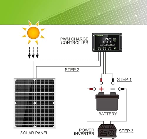 Miniatura 4 de Topsolar Kit de panel solar de 30 W, 12 V24 V, cargador de batería solar monocristalino + controlador de carga PWM de 10 A + soporte de montaje