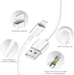 iPhone Charger Fast Charging [Apple MFi Certified] 3 Pack USB A Charger Block with 6ft USB A to Lightning Cable Compatible with iPhone 14 13/12/11/XS/XR/X 8 7/iPad