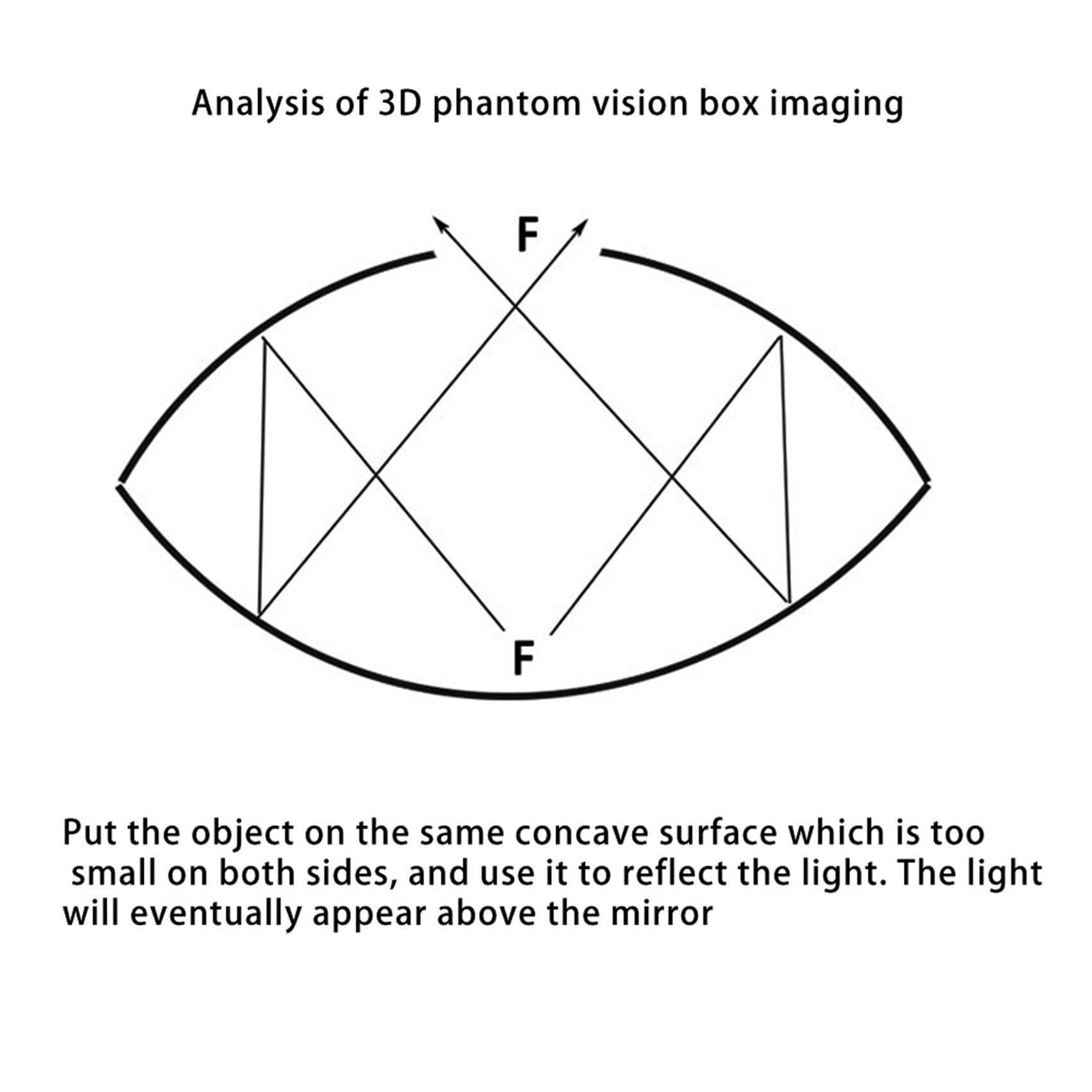2X 3D Mirascope Toy Optisches Hologramm Optische Projektion Visuelle Täuschung Bild Instant Illusion Maker-A