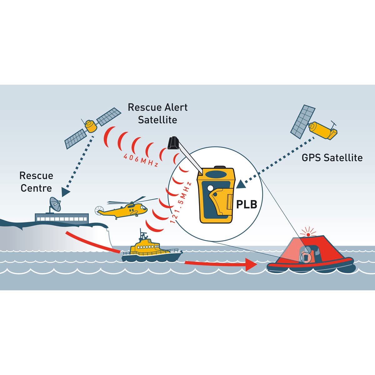 OceanSignal rescueME PLB1 - Programado para Registro en el Reino Unido