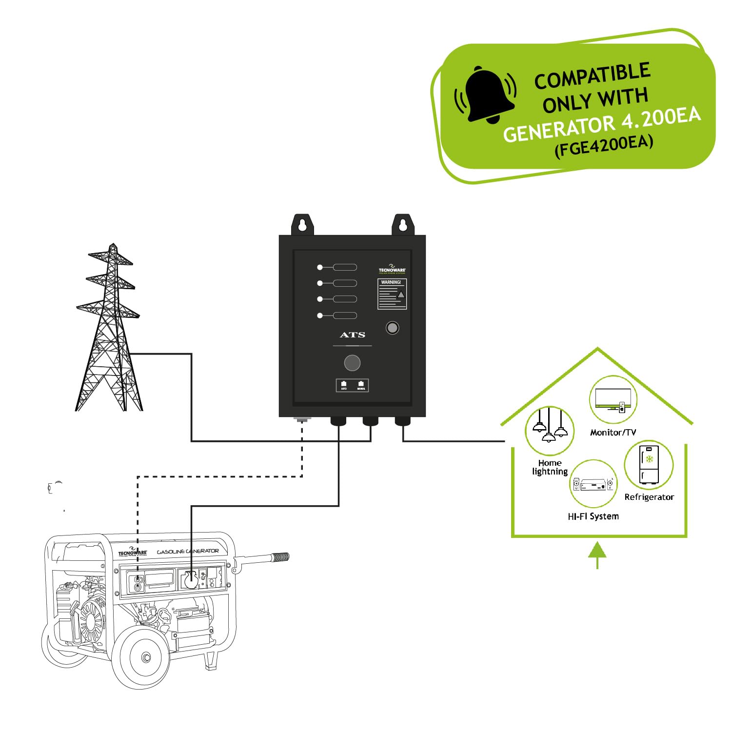 ATS dla Generatora na Benzyne 4200VA - 9200VA System Elektrycznego/Automatycznego Rozruchu