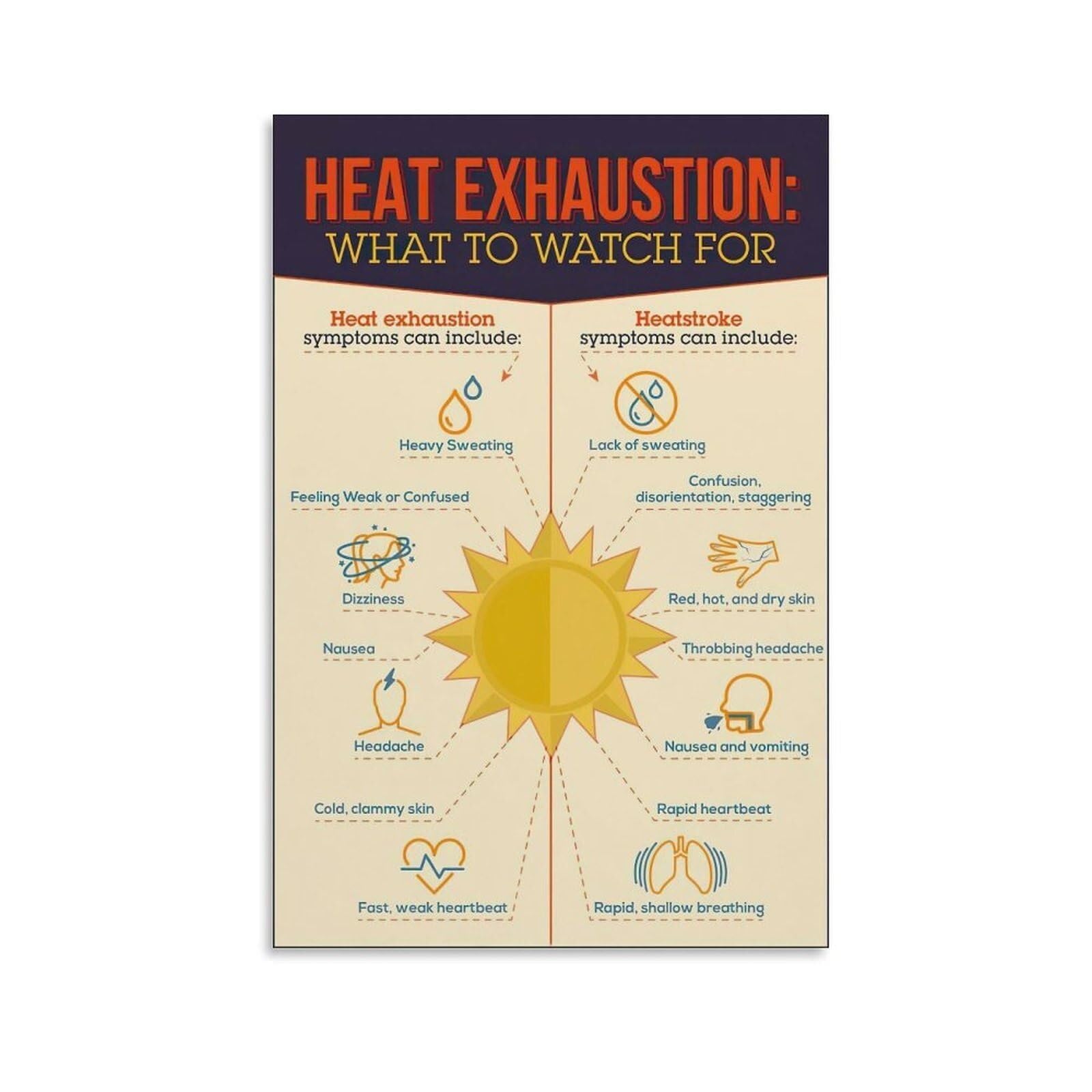 BIANMTSW Workplace Training Poster OSHA Heat Stress Prevention Compliance Sign for Employers and Managers Awareness Unframed,12x18inch(30x45cm)