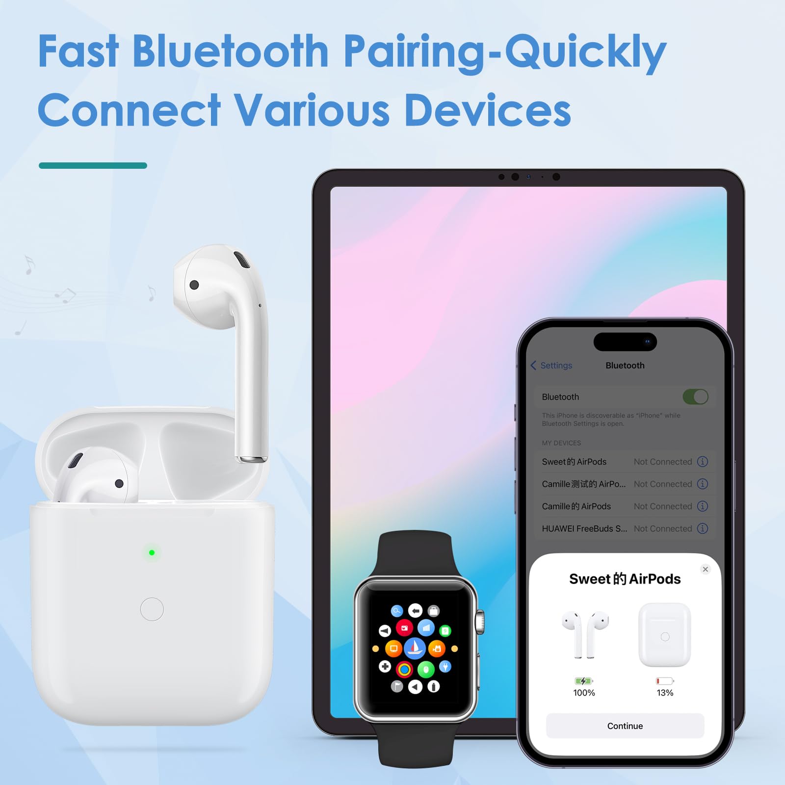Charging case Replacement for Airpods 4th, Wireless Charging Case Compatible with AirPod 4th Gen, Air Pod 4th USB C Port Charger Case 660mAh with Bluetooth Pairing Sync Button