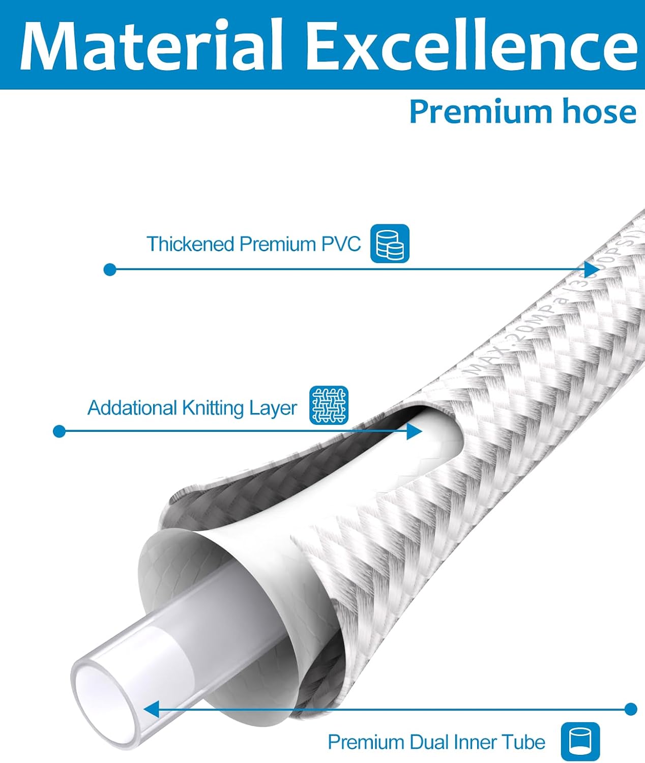 RY31HPH01 Flexible electric Pressure Washer Hose for Ryobi Power Washer Replacement Parts, Kink Resistant Power Pressure Washer Hose 50 FT x 1/4" White