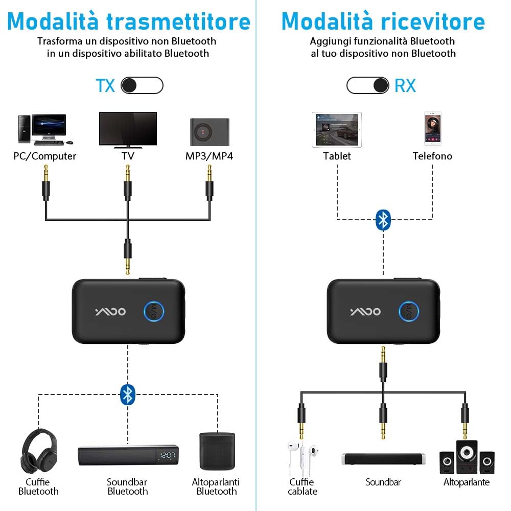 YMOO Trasmettitore Ricevitore Bluetooth 5.3 per TV to 2 Cuffie, Bluetooth Wireless HiFi Audio Trasmettitore Aptx a Bassa Latenza, Adattatore con 3.5mm Jack AUX per Aereo/PC (Nero)
