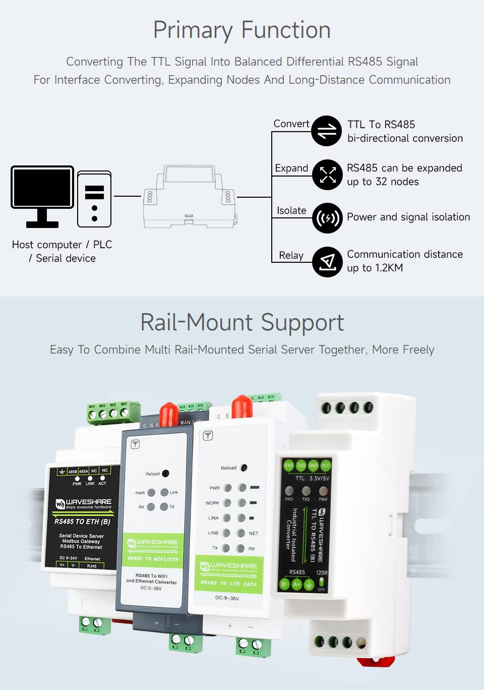 Waveshare Rail-Mount TTL To RS485 Galvanic Isolated Converter 600W Lightningproof & Anti-Surge Multi-Isolation Protectio Longer Transmission Distance
