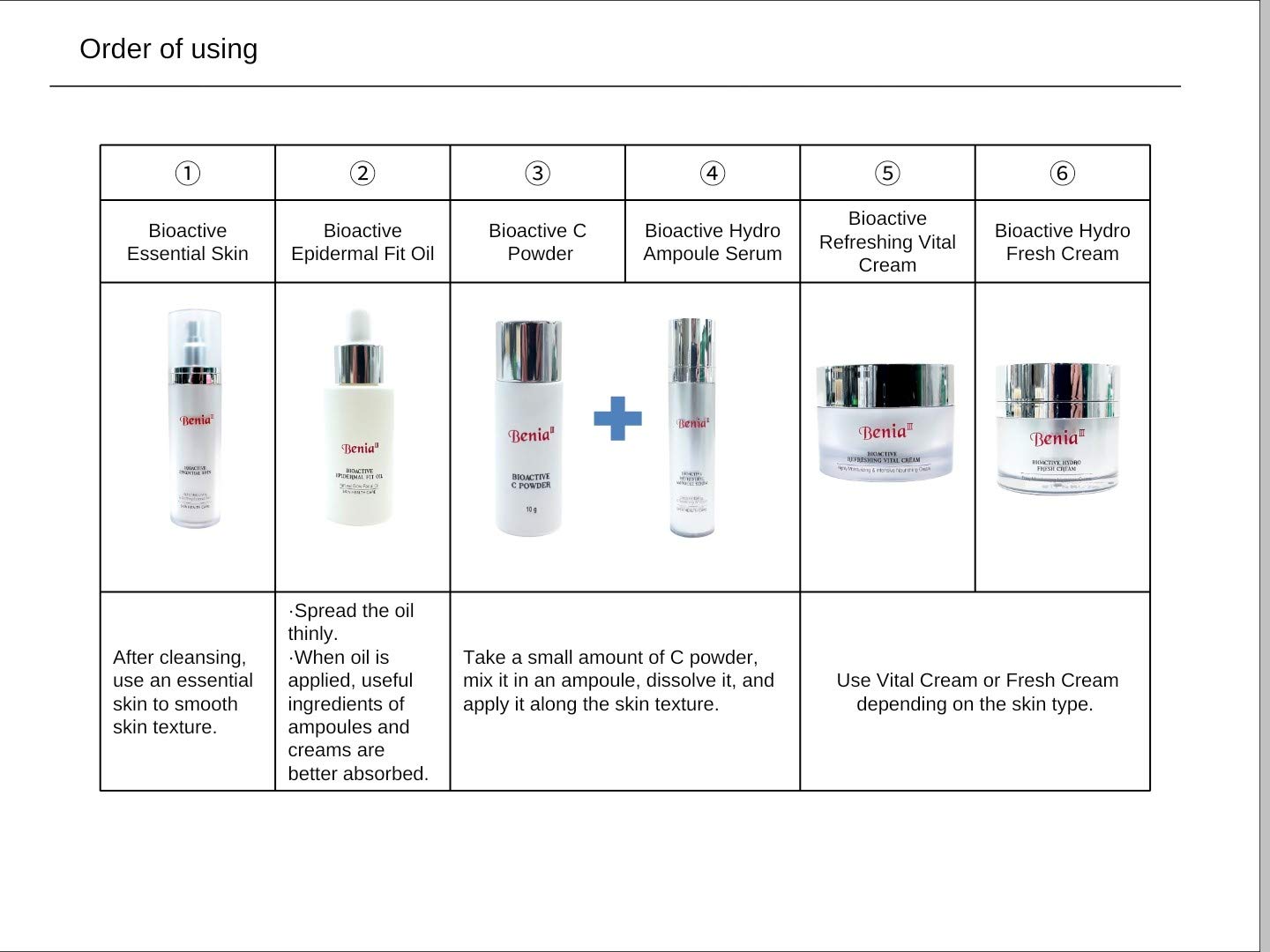 Benia III Bioactive Essential Skin: Highly Moisturizing