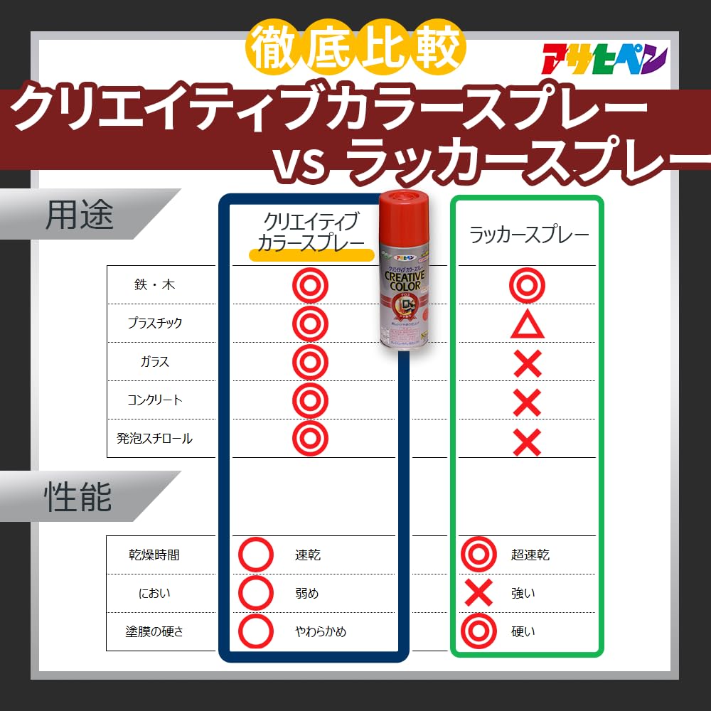 Amazon | アサヒペン クリエイティブカラースプレー 300ml 58マット