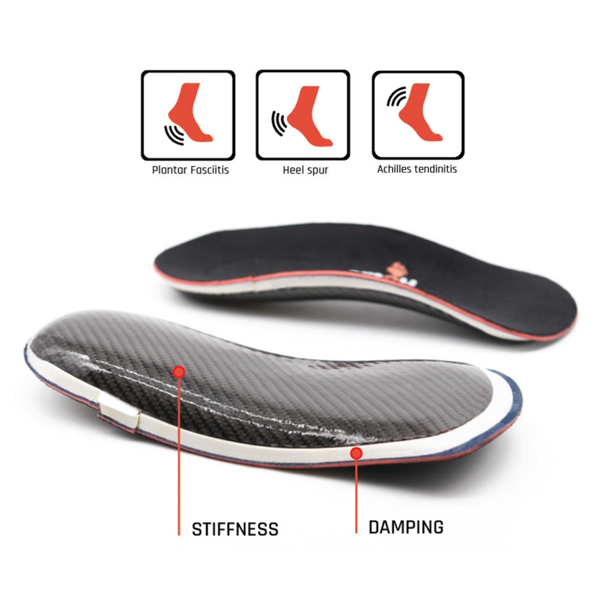 SMOU HEEL Plantilla Ortopédica corta/Talonera para Fascitis plantar y Espolón Calcaneo Hombre y Mujer | Soporte en el arco | Alivio de dolor en Talón | Patentado por Ortopedistas | 22 cm
