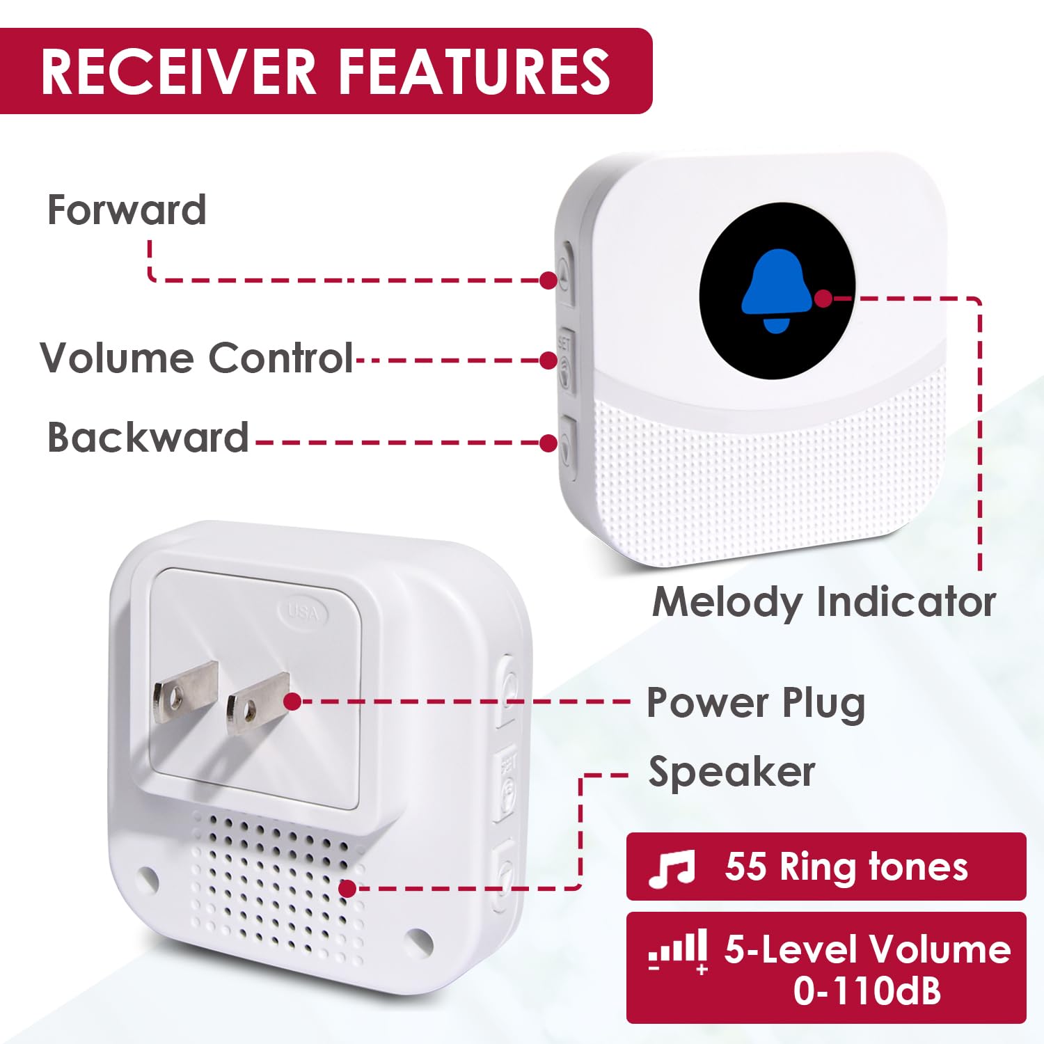 Sistema di chiamata infermiera wireless per uso domestico, 2 ricevitori di allarme plug-in e 2 pulsanti di aiuto impermeabili, portata di oltre 150 m, per anziani/pazienti/disabili