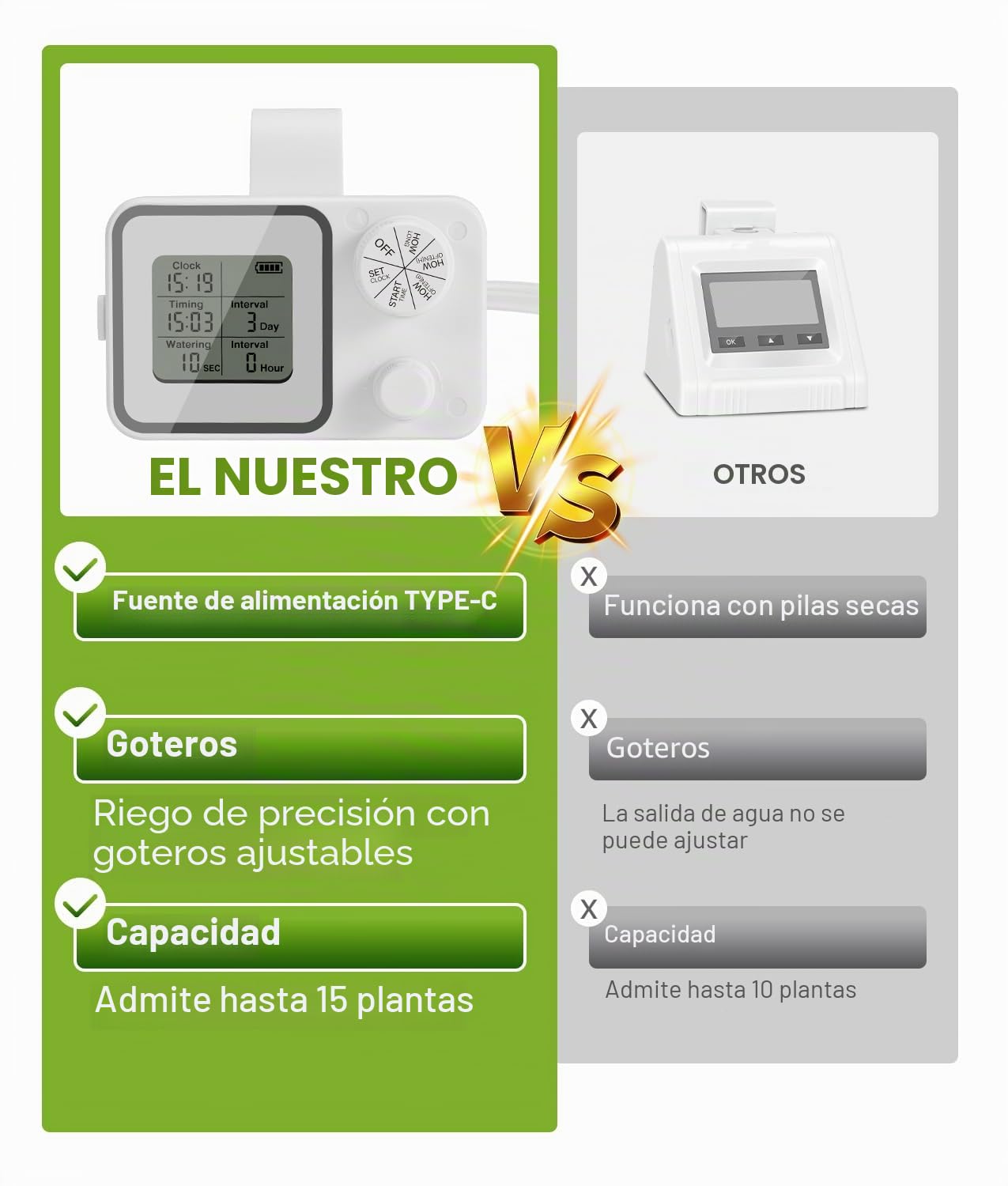 Sistema de riego de WADEO, Autorriego interior para 15 plantas en maceta, Kit de riego automático por goteo con temporizador programable, Manguera de 10m