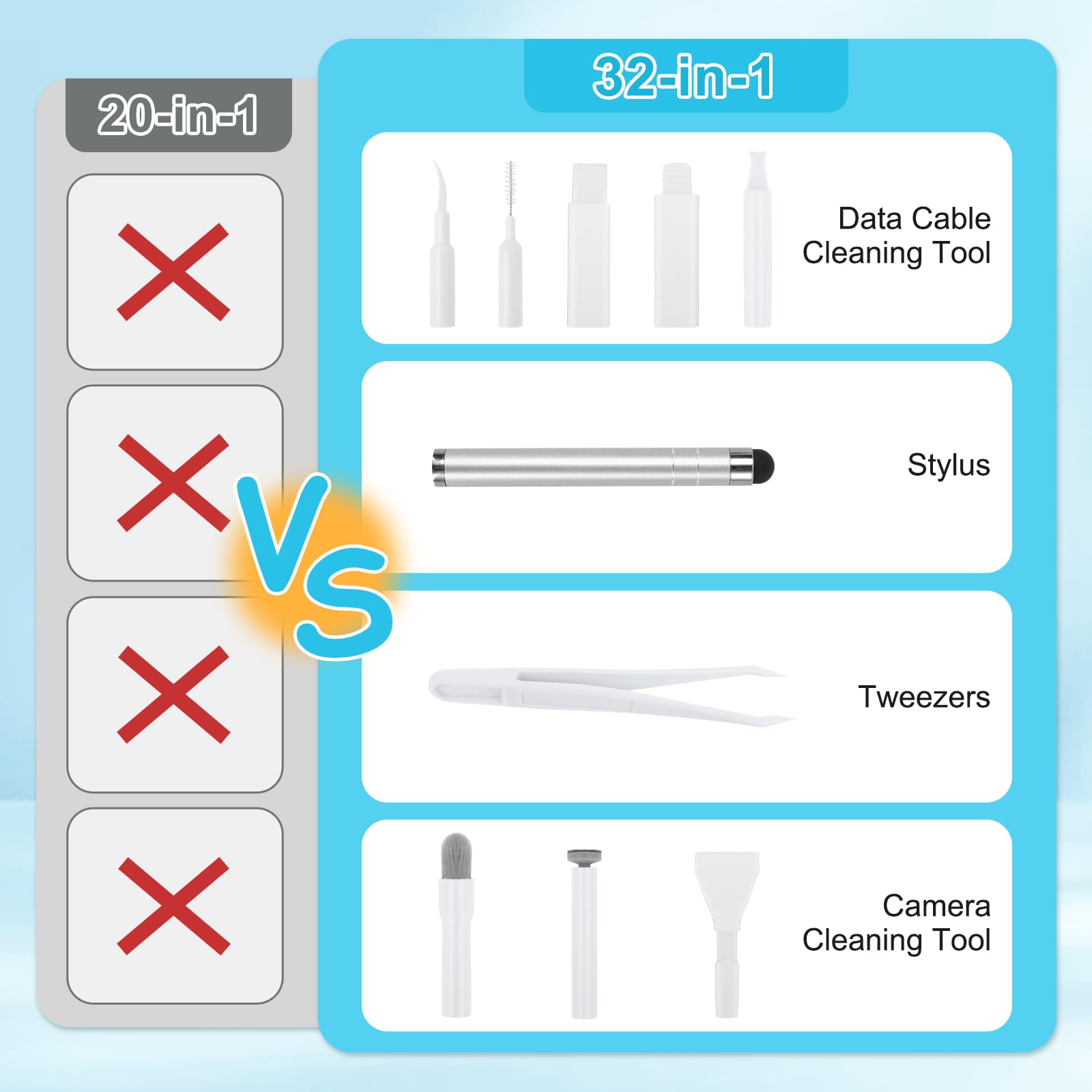 ARVOK Keyboard Cleaning Kit, 32 in 1 Computer Laptop Cleaner Kit, Electronics Devices Cleaning Tool - Image 2