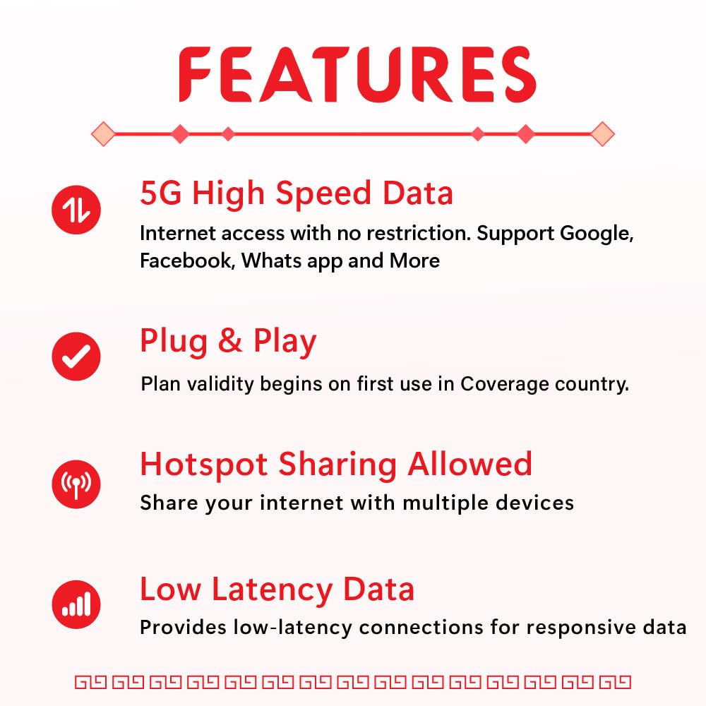 China SIM-Karte 30 Tage 30GB | Abdeckung in Hongkong & Macau | High-Speed 5G/4G-Daten | Hotspot-Unterstützung | Auffüllbarer Tarif|Automatische Aktivierung|Nur Daten (Keine Telefonnummer)|24×6 Support
