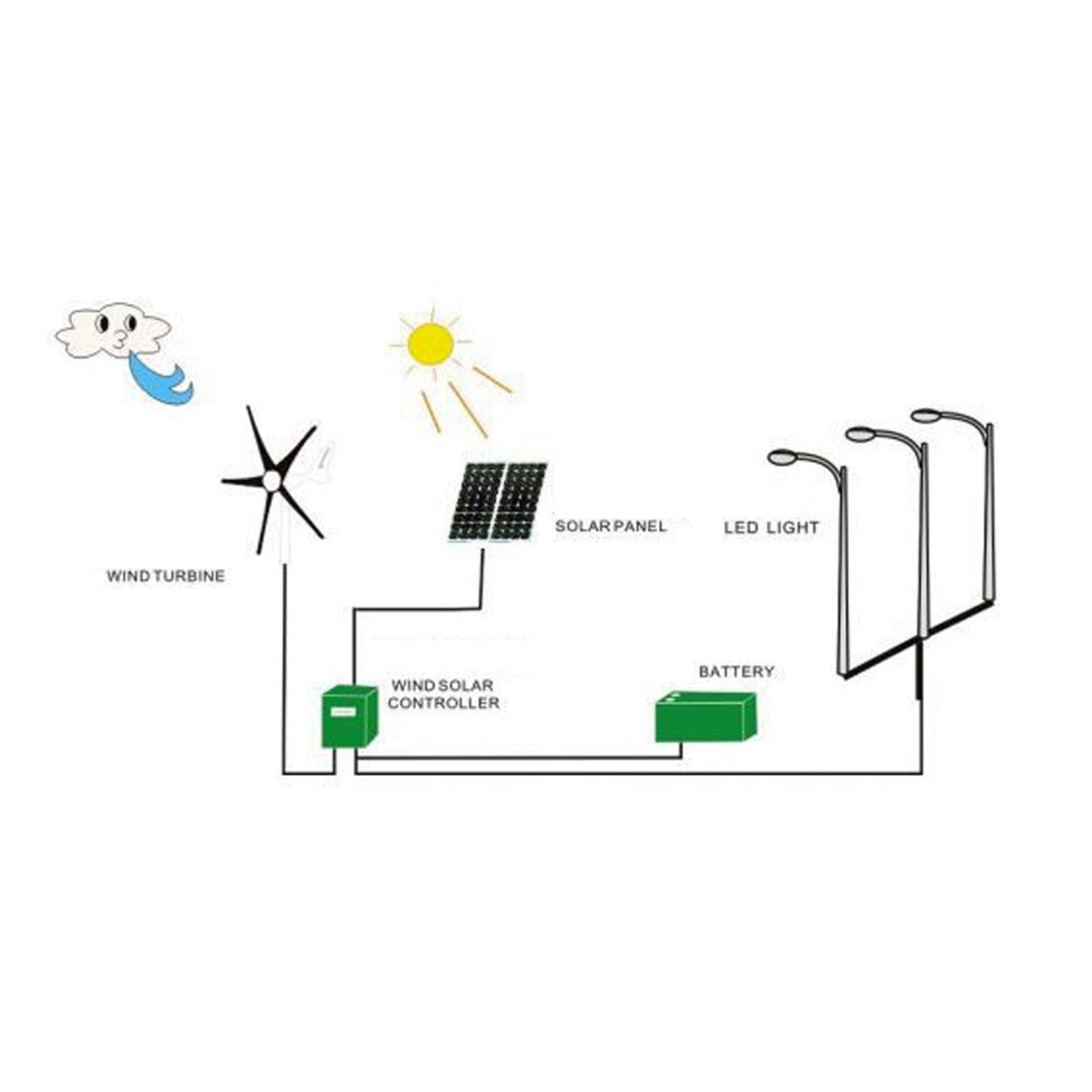 FTVOGUE Windturbinen, Kleiner Windgenerator, 6 Flügel, Hoher Wirkungsgrad, 300 W, für Netzunabhängiges Laden zu Hause und für den Einsatz Im Freien (12V)