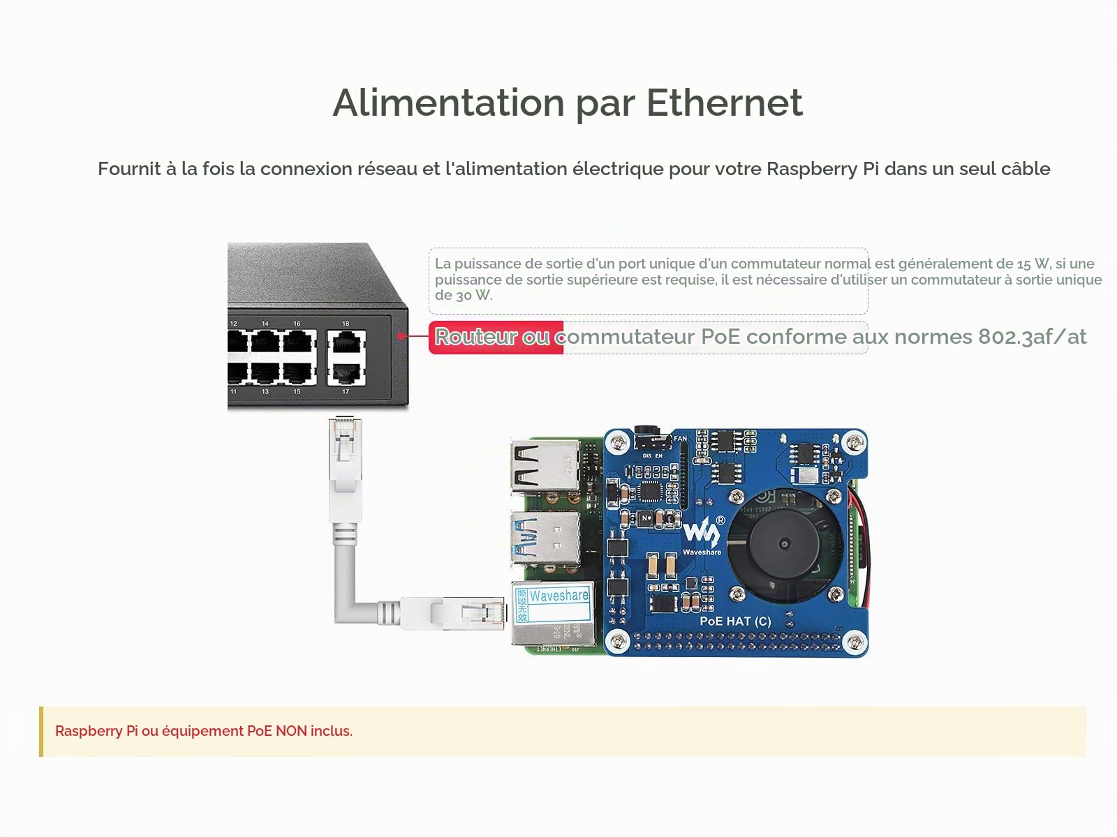 POE Hat for Raspberry Pi 4B 3B+,802.3af/at-Compliant,Power Over Ethernet Hat (C) Expansion Board for Raspberry Pi 3B+ 4B,with Cooling Fan and Heatsink
