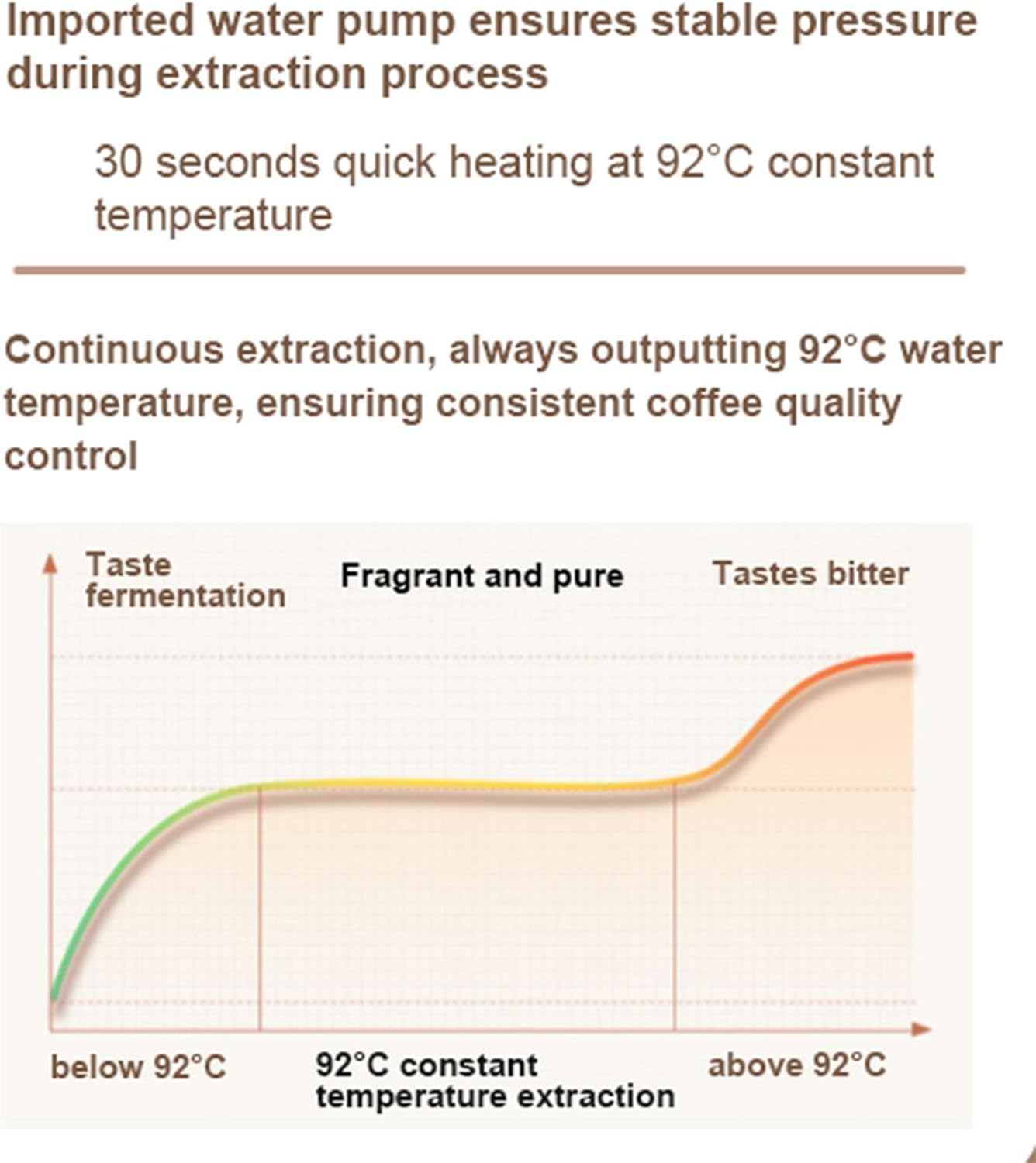 Capsule Coffee Machine with 800ml Water Tank|Single Serve Coffee Maker for Ground Coffee|Coffee Brewer|Espresso Machine |Compact Design|20 bar|1400W