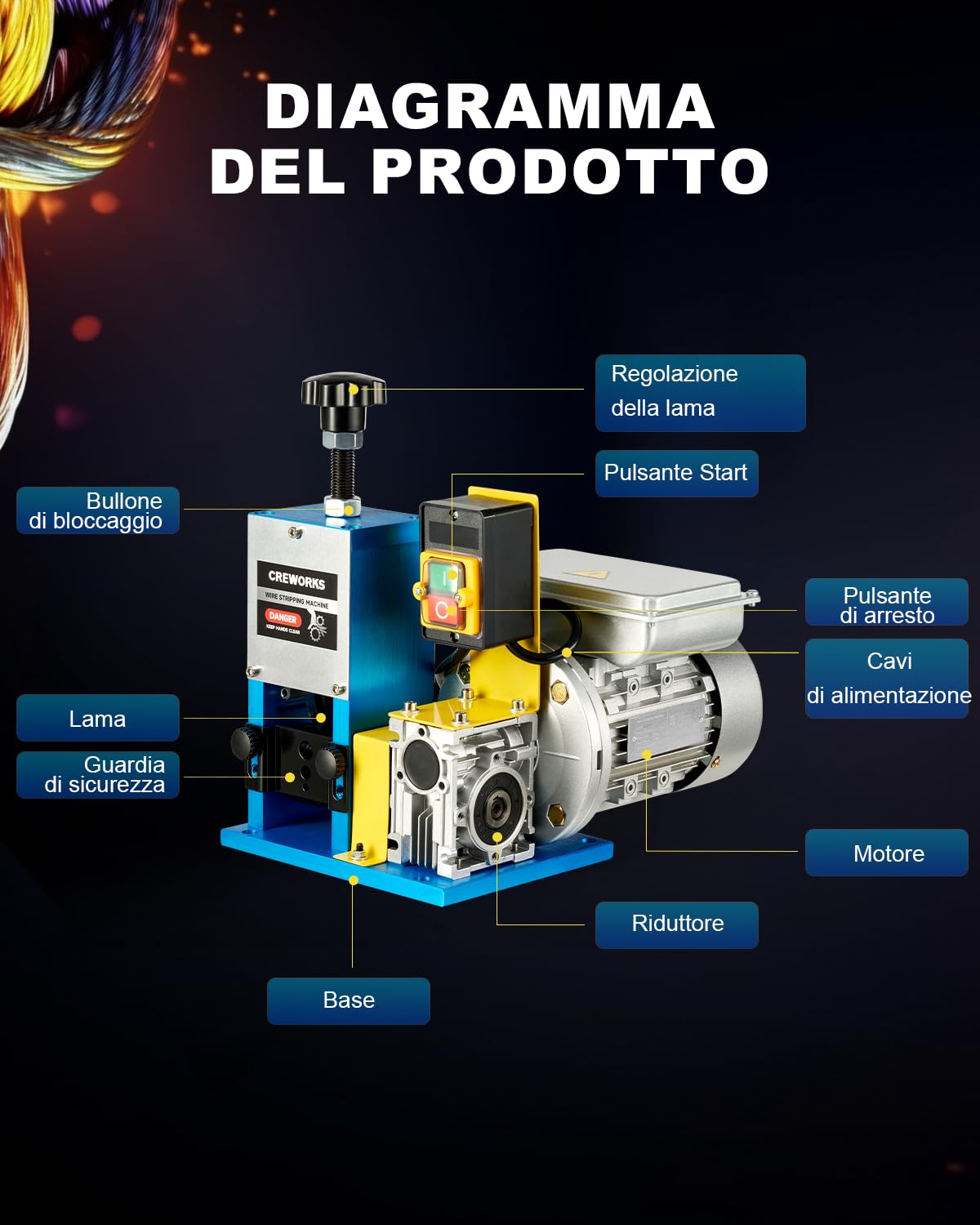 CREWORKS 180W Professionale Spellacavi Elettrica con 3 Piastre Foro 5 Canali per Cavo Φ1.5-25mm Spelafili Sguainacavi per Riciclaggio Cavi